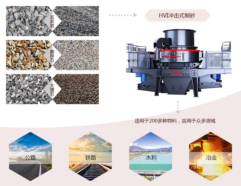 HVI沖擊式制砂、整形機應(yīng)用