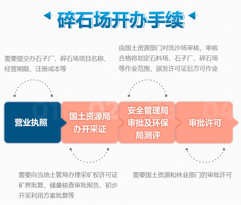 想要合法制砂廠，這些手續(xù)少不了
