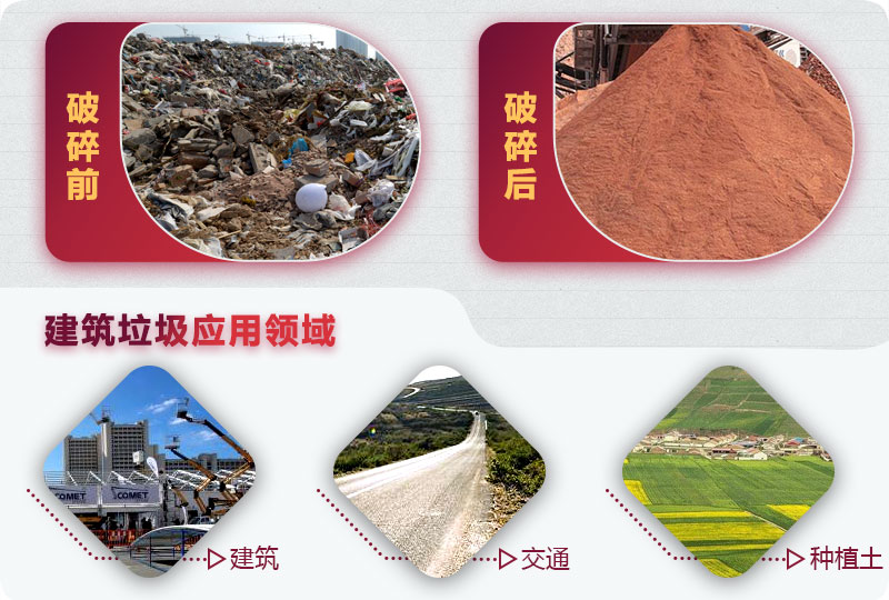 建筑垃圾破碎前后，變廢為寶